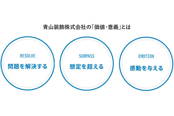 株式会社 マルケン装飾